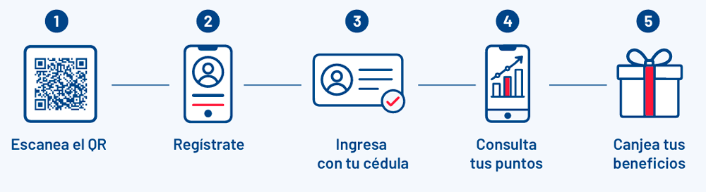 como_funciona